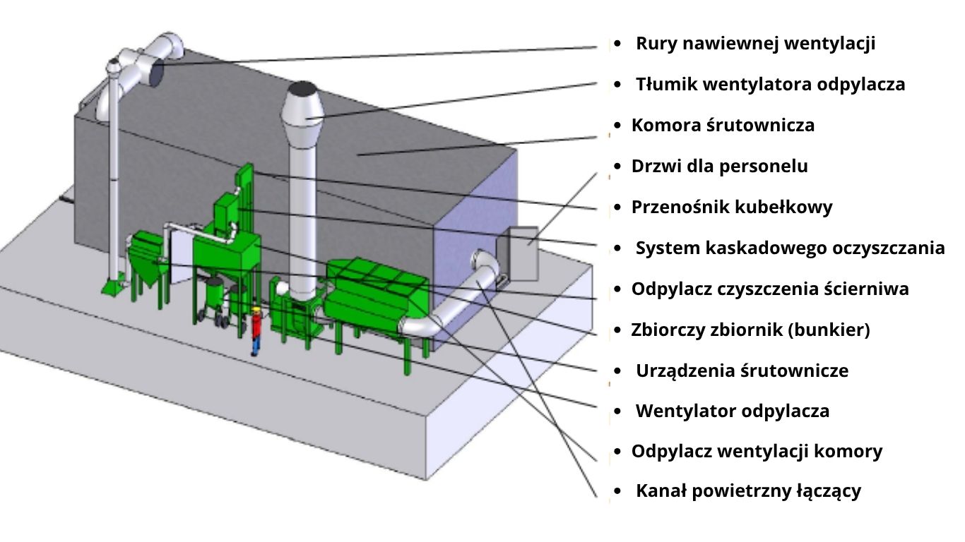 Effective protection of shot against corrosion – methods and storage practices