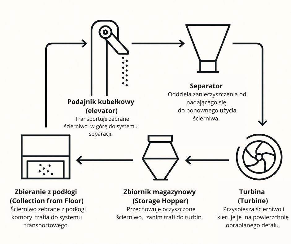 Sub-coating corrosion diagram – how moisture and oxygen penetrate protective coatings