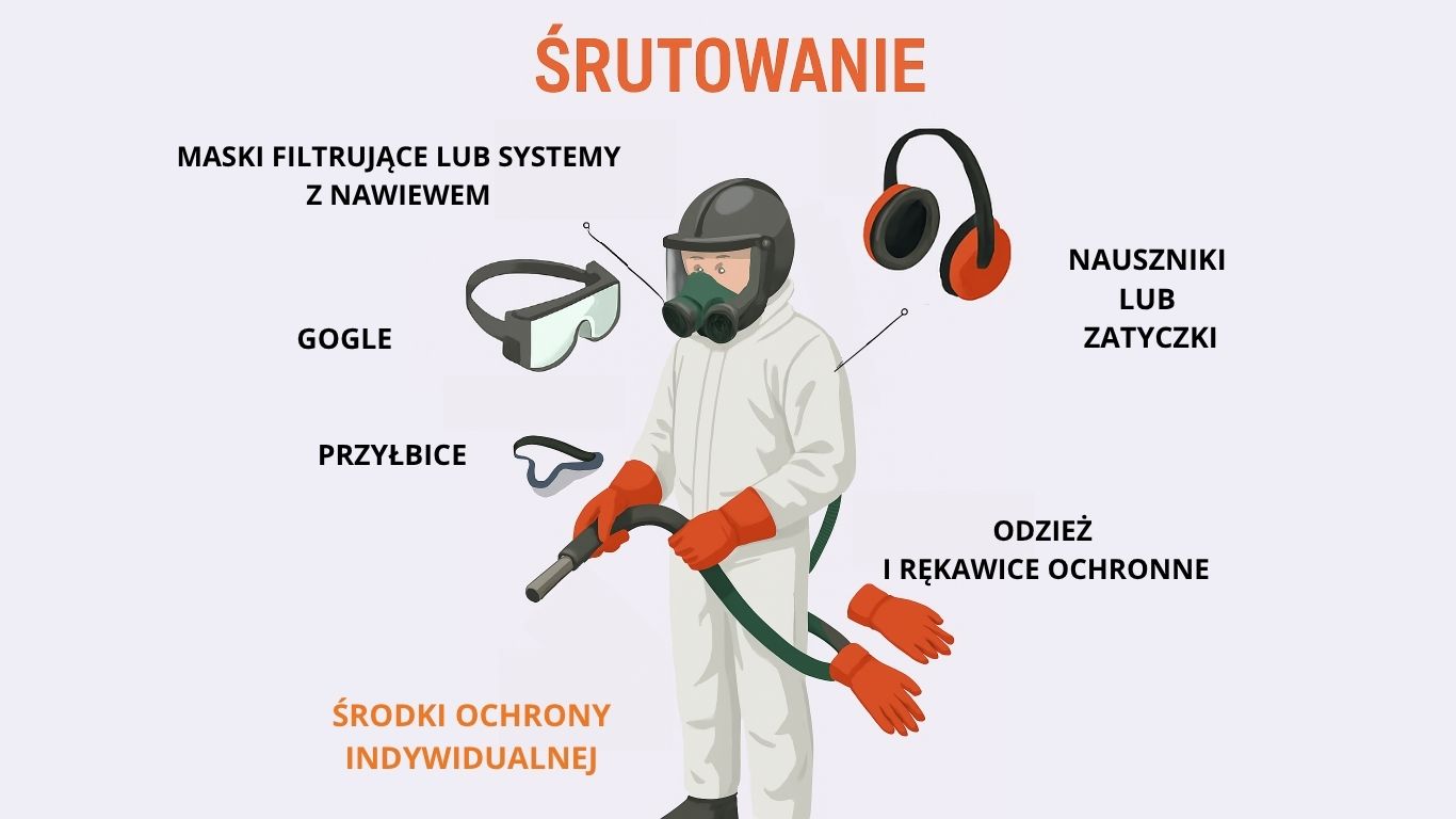 Protective gear used during shot blasting
