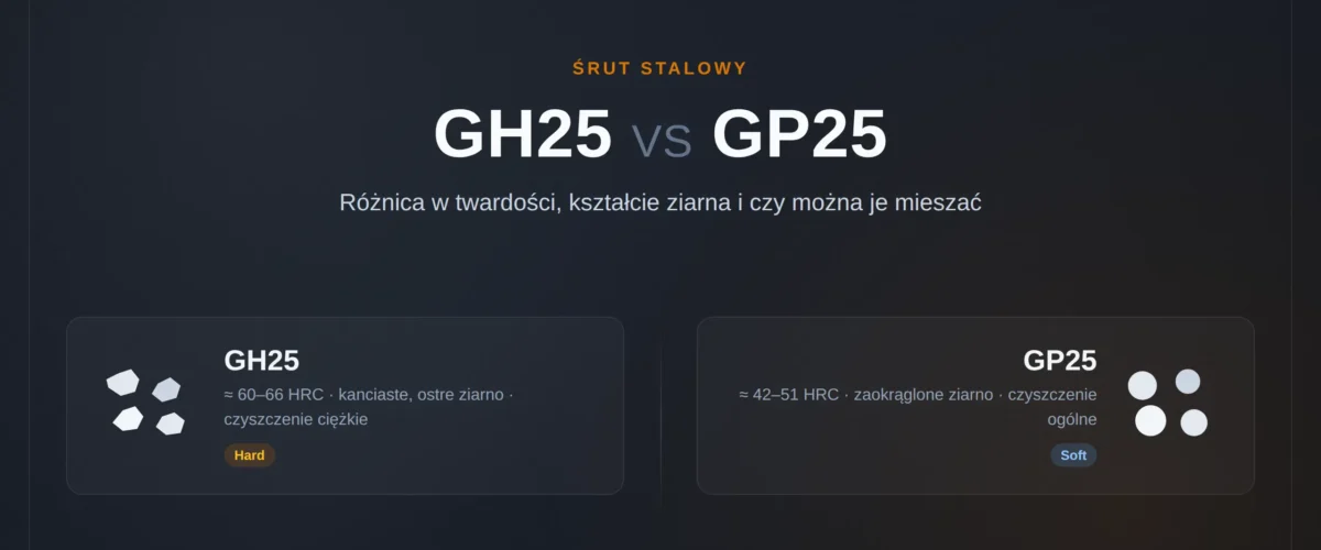 Kształt ziarna GH25 (kanciasty) i GP25 (zaokrąglony) pod mikroskopem