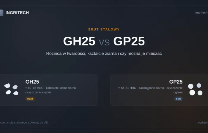 GH25 i GP25: różnice, normy i czy można je mieszać